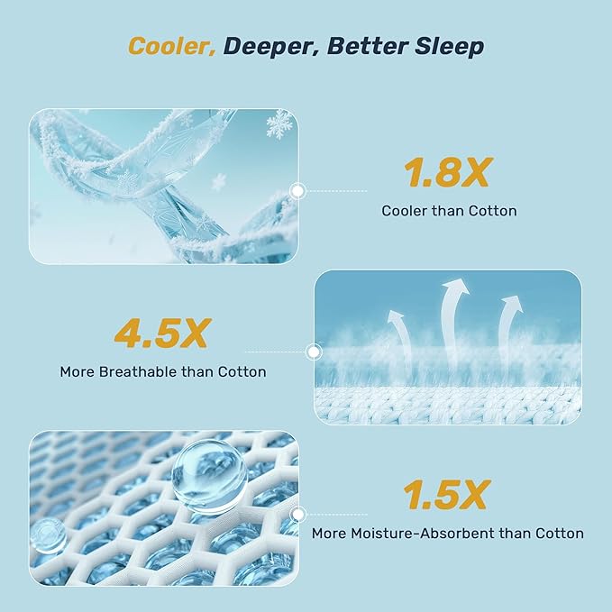 Unikome Ultra Soft Waterproof Mattress Pad Queen, Cooling Mattress Protector for Hot Sleepers, 5-Layers Noiseless Washable Mattress Cover with 8"-21" Deep Pocket (Light Grey, 60x80)