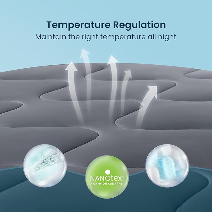 SLEEP ZONE Memory Foam Mattress Topper Full, 2 Inch Gel-Infused Cooling Foam, Waterproof Mattress Protector, CertiPUR-US & Oeko-Tex Certified, for Side, Back & Stomach Sleepers