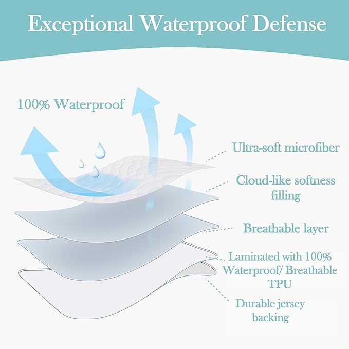 American Baby Company Waterproof Fitted Crib Mattress Protector 52" x 28" - Quilted, Noiseless, Ultra-Soft & Breathable Crib & Toddler Mattress Pad Cover
