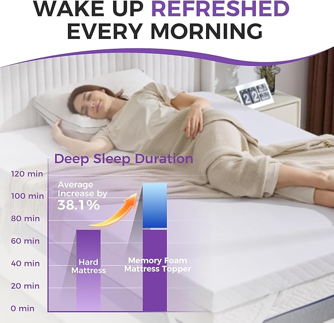BDEUS Twin Size 2 Inch Gel Memory Foam Mattress Topper with Removable Cover, Ventilated Cooling Foam, Supportive Pressure Relief Bed Topper, CertiPUR-US Certified