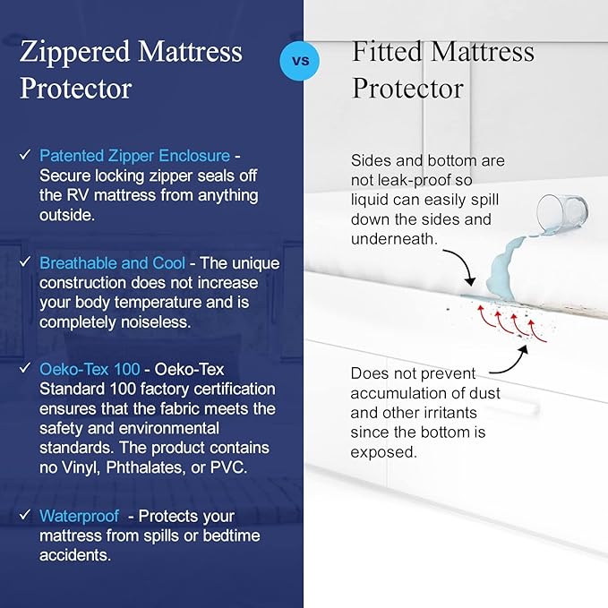 RV 6 Sided Zippered Mattress Protector with Secure Locking Zipper for 35x79 RV Bunk. Creates a Natural Seal Around Your Mattress from Dust, Pet Dander, Pollen, Liquids & More. Oeko-Tex Certified