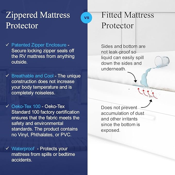 RV 6 Sided Zippered Mattress Protector with Secure Locking Zipper for 72x84 Cal King. Creates a Natural Seal Around Your Mattress from Dust, Pet Dander, Pollen, Liquids & More. Oeko-Tex Certified