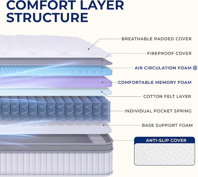 Neo Sleep King Size Mattress, 10 Inch Hybrid Comfort & Supportive Mattress in a Box, Cooling Gel Memory Foam and Pocket Springs with Pressure Relief, CertiPUR-US Certified, Medium Firm