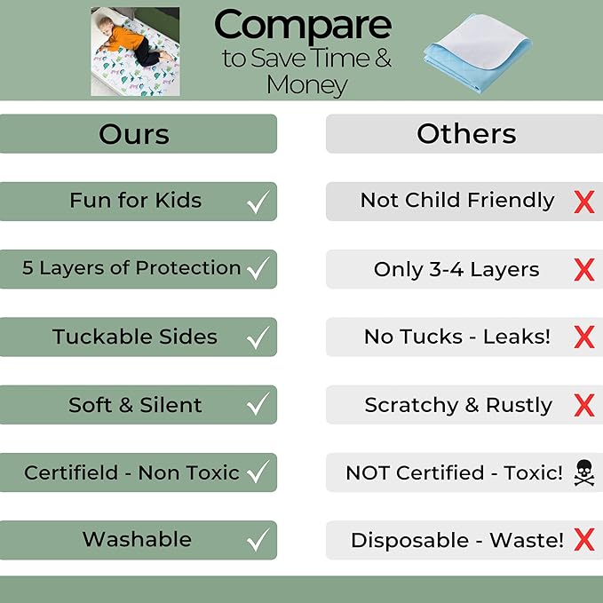 Hygge Sheets® Potty Training Pee Pads for Kids, Toddlers - 2 Pack - 100% Waterproof, Non Slip Bed Wetting Pad for Twin Beds - Washable, Reusable Mattress & Sheet Protector - Dinosaur