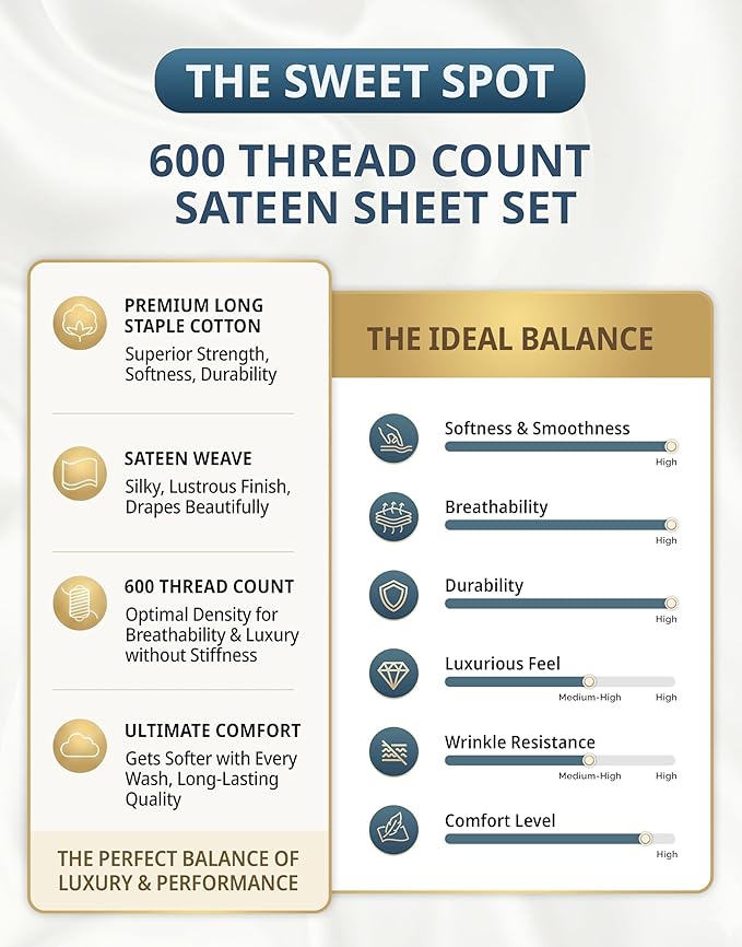 LANE LINEN King Size Bed Sheet Set – 600 Thread Count Long-Staple 100% Cotton Sheet Set King Size, Hotel Premium Soft Silky Sateen Finish, Durable Bedding Set, Elasticised 15" Deep Pocket – Linen
