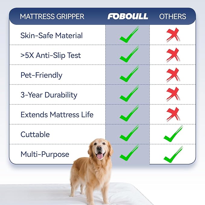 Silicone Mattress Slide Stopper and Gripper, 5X Anti - Slip, Non Slip Mattress pad,Keep Bed and Topper Pad from Sliding for Sofa, Couch, Chair Cushion, Mattresses, Easy Trim Pads, Full