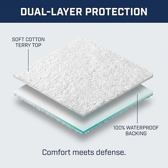 Twin Extra Long (XL) Mattress Protector - Zippered Waterproof Mattress Cover - Deep Pocket Encasement with Cotton Terry Top