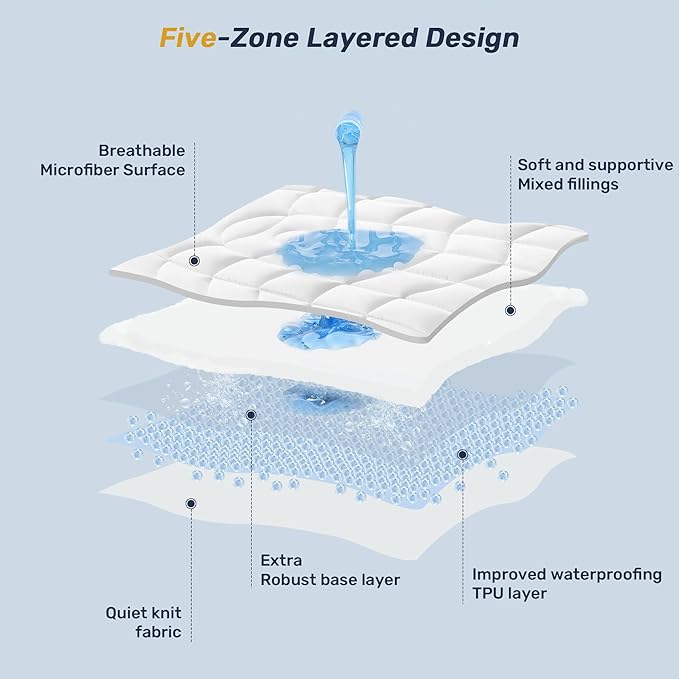 Unikome Waterproof Twin Mattress Protector - Soft Breathable Microfiber Bed Cover with Deep Pocket (Fits 8-21 Inches), Noiseless and Machine Washable (White, 39x75)