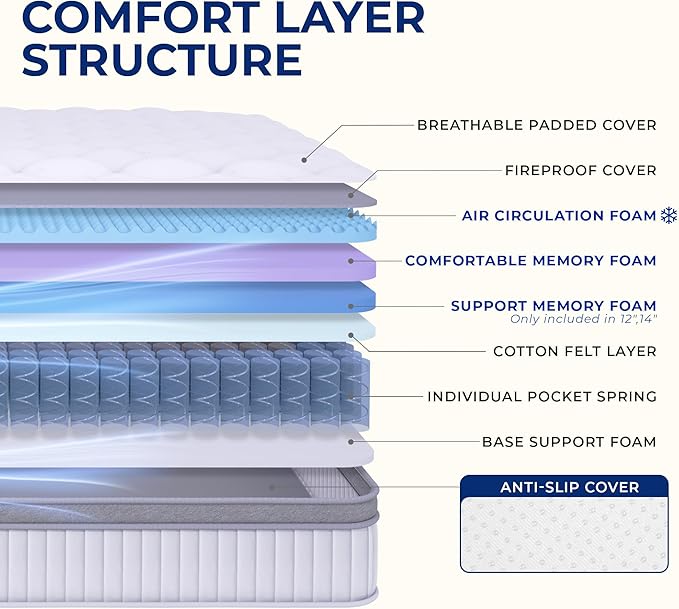 Neo Sleep Queen Size Mattress, 12 Inch Hybrid Comfort & Supportive Mattress in a Box, Cooling Gel Memory Foam and Pocket Springs with Pressure Relief, CertiPUR-US Certified, Medium Firm