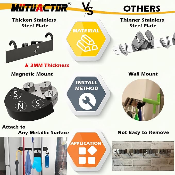 MUTUACTOR Heavy Duty Magnetic Broom Holder, 1PCS Mounting Broom and Mop Hanger, Anti-slip Black Magnetic Tool Holder 3 Slots and 4 Hooks for Fridge, Metal Door, Garage, Work Station - Image 3