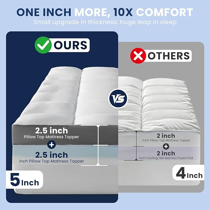 5 Inch Dual Layer Memory Foam Mattress Topper - 2.5 Inch 1500GSM Fluffy Soft Pillow Top Mattress Cover and 2.5 Inch Cooling Gel Memory Foam for Back Pain Relief,,Fits 6-18" Deep Pocket(Queen, 60"x80")