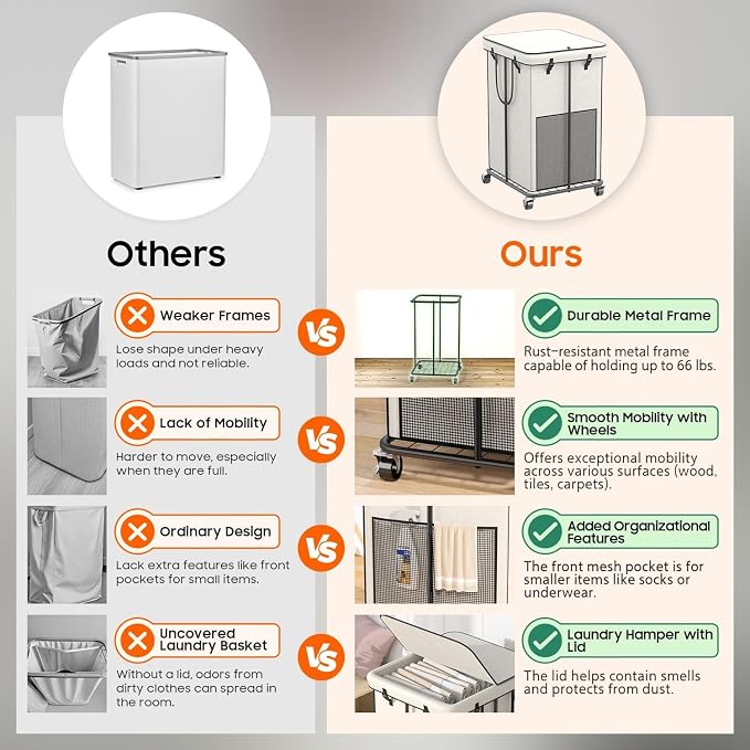 160L Laundry Hamper with Lid, Rolling Laundry Basket with Wheels, Large & Tall Dirty Clothes Hamper with Metal Frame and Removable Bag for Bedroom Aesthetic, Laundry Room, Bathroom, Dorm-White - Image 5
