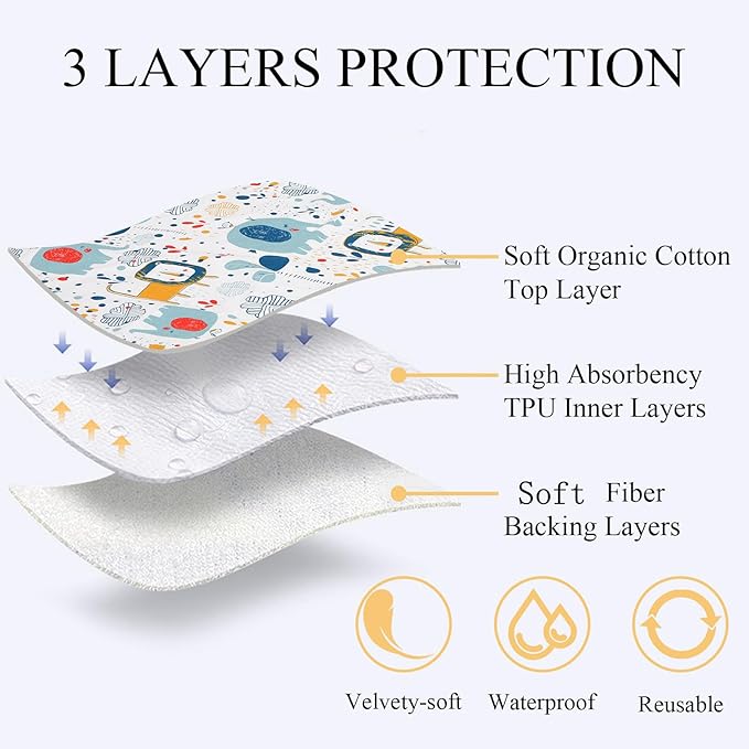 Tebery 2 Pack Baby Waterproof Bed Pad Washable Mattress Pad Mat, 31"x40" Large Underpads Bed Wetting Incontinence Cover for Kids/Adult/Pets