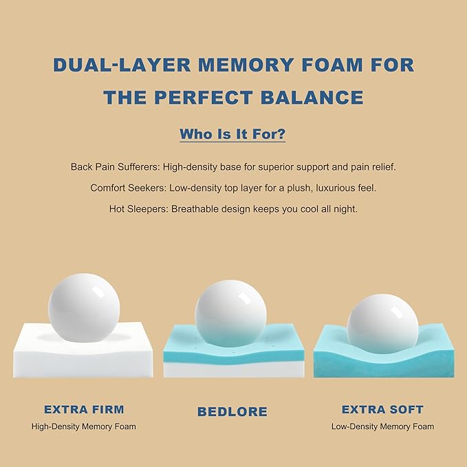 Bedlore 4-Inch Full Mattress Topper for Back Pain - Dual Layer Medium Support (2" Gel Memory Foam + 2" Cooling Fluffy Pillow Top Pad), Breathable & Pressure Relief (White)
