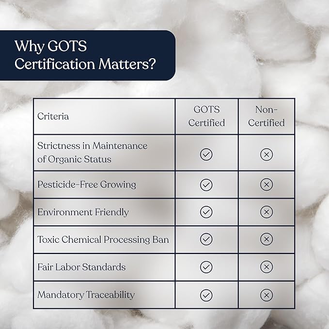 Delara 100% Organic Cotton Quilted Mattress Protector, GOTS Certified, Ultra-Soft Cooling & Breathable, 400 GSM Plush Padding, Deep Pocket 18 Inches, Machine Washable (Twin 39"x75")