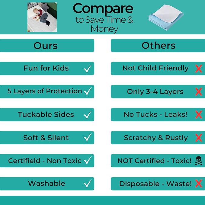 Hygge Sheets® Potty Training Pee Pads for Kids, Toddlers - 100% Waterproof, Non Slip Bed Wetting Pad for Full Size Beds - Washable, Reusable Mattress & Sheet Protector - White