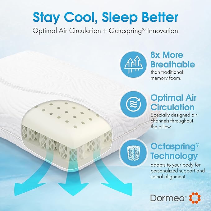 Dormeo The Essentials Mattress Topper, Full, 2-Inch with Octacell Technology, Plush Comfort, Breathable, Cooling Foam Mattress