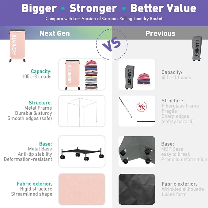 Caroeas Next-Gen 105L Matel Frame Laundry Basket with wheels, Heavy Duty Tall Rolling Laundry Hamper with Removable Wash Bag, Collapsible Freestanding Clothes Hamper For Laundry Room (105L,Pink,1Pack) - Image 4