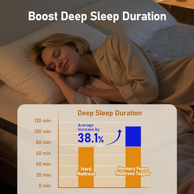 Glendan Firm Mattress Topper Queen: 3 Inch High Density Bed Topper - Extra Support Foam for Back Pain Relief - Breathable Washable Cover with Anti-Slip Straps - CertiPUR-US Oeko-Tex Certified 80x60