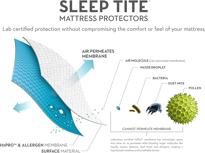 SLEEP TITE non-staining 99.99% Waterproof Mattress Protector - 15-Year U.S. Warranty - Vinyl less - Split Cal King