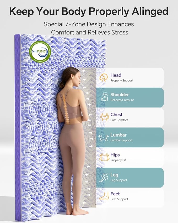Dual Layer 4 Inch Memory Foam Mattress Topper Full - 2 Inch Gel Memory Foam and 2 Inch Pillow Top Mattress Pad, 7-Zone Egg Crate Full Size Mattress Topper(White)