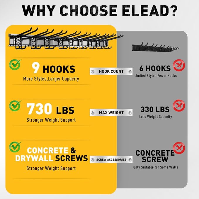ELEAD 9-Pairs Heavy Duty Garage Tool Organizer Wall Mount Hooks, 48 Inches 730 lbs Garden Tool Organizer with Adjustable Hooks, Yard Tools Organizers for Garden, Yard, and Shed - Image 2