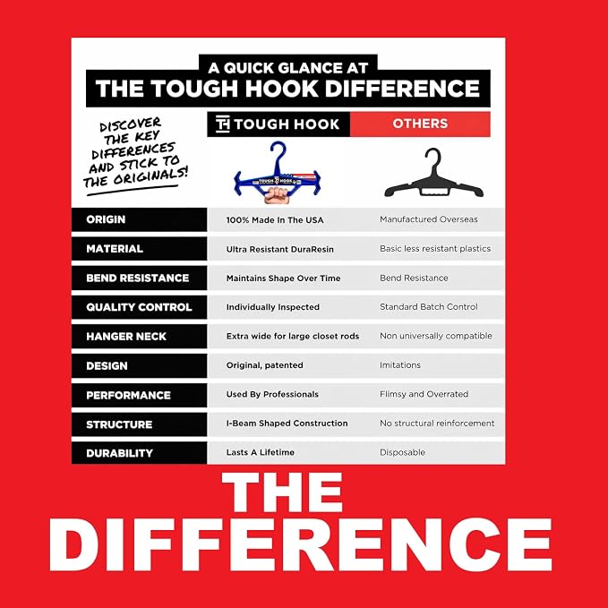 Tough Hook Original Heavy Duty Hangers – The Superhero of Hangers | American Made,Anti-Slip Premium Tactical Hanger for Police Gear, Scuba Gear & Dive BCD – DuraResin 200-lb Cap Wetsuit Hanger 1 Tan - Image 3