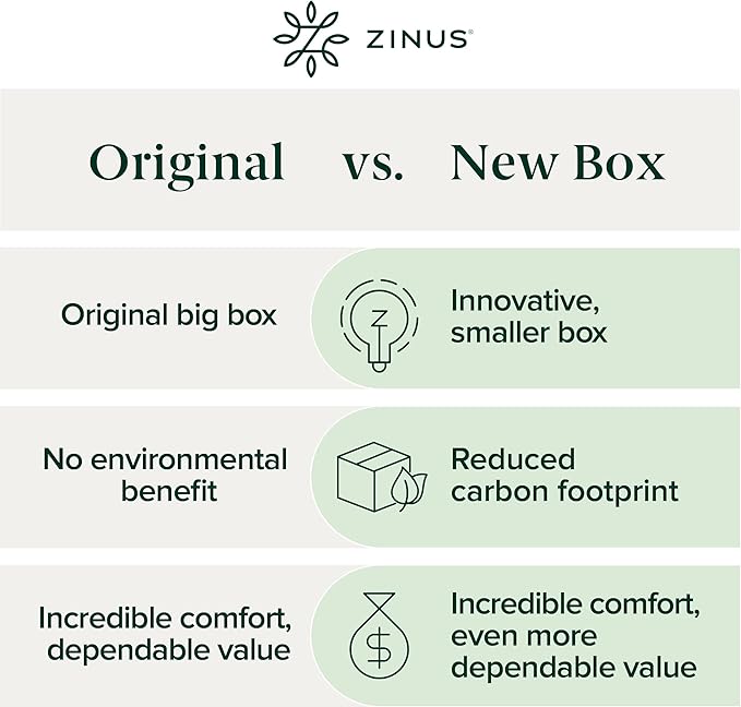 ZINUS 3 Inch Green Tea Memory Foam Mattress Topper, Pressure-Relieving Layer, Ideal for Back Pain Relief, Compact WONDERBOX Packaging, CertiPUR-US Certified, Short Queen
