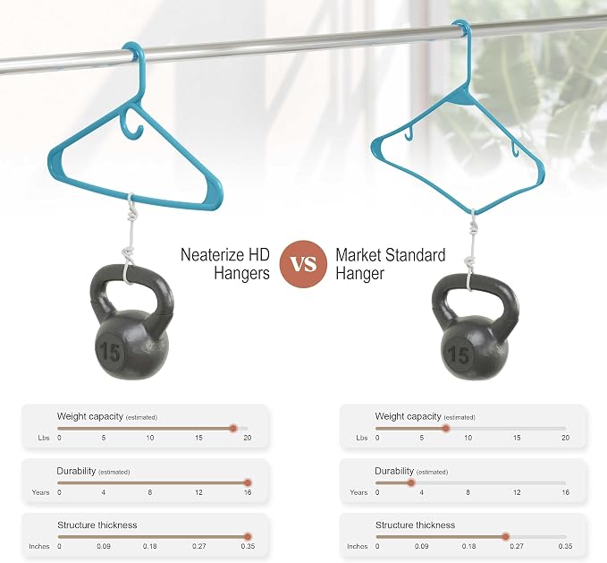 NEATERIZE Thick Heavy Duty Hangers - Blue Plastic Clothes Hangers 12 Pack - Great for Coat Hanger, Jackets Jeans & Suit Hanger for Closet - New Apartment Essentials Percheros Ganchos para Colgar Ropa - Image 5