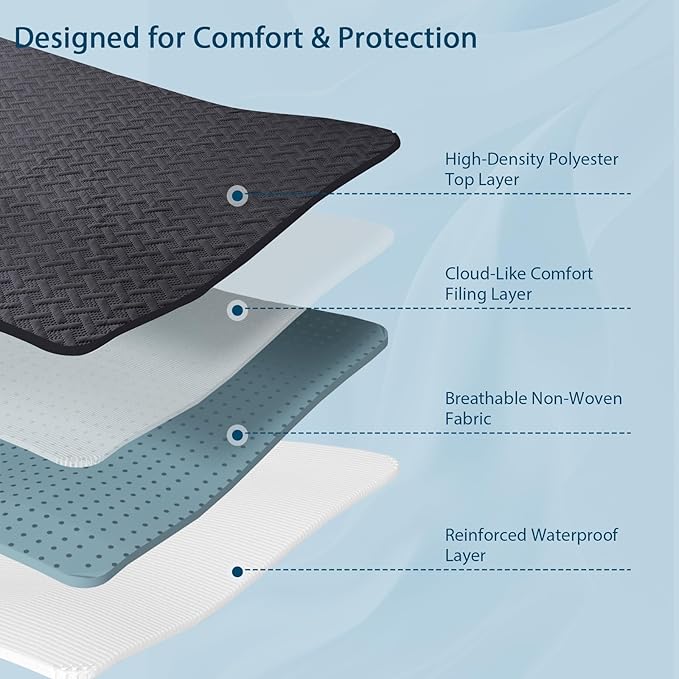 Full Mattress Protector Waterproof - Ultrasonic Noiseless Mattress Pad with Reinforced TPU Backing, Breathable Bed Cover Fit 6"-15" Deep Pocket for Potty Training, Pets & Night Sweats, Black