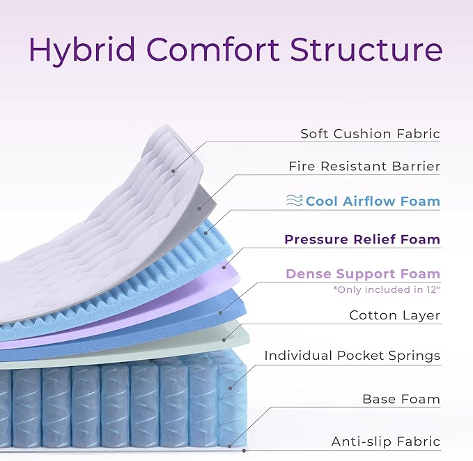 GAESTE Queen Mattress in a Box, 12 Inch Hybrid Mattress with Comfort Memory Foam and Pocket Springs, Medium Firm, Pressure Relief, CertiPUR-US Certified (Queen, 12 in)