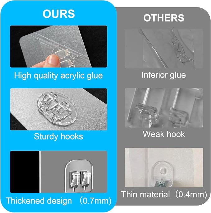 Upgraded Shower Caddy Adhesive Replacement,Strong Adhesive Hooks for Shower Caddy, Waterproof Shower Shelf Adhesive, Shower Adhesive Strips for Shower Organizer and Kitchen Racks (14 Pcs (Mix Hooks)) - Image 4