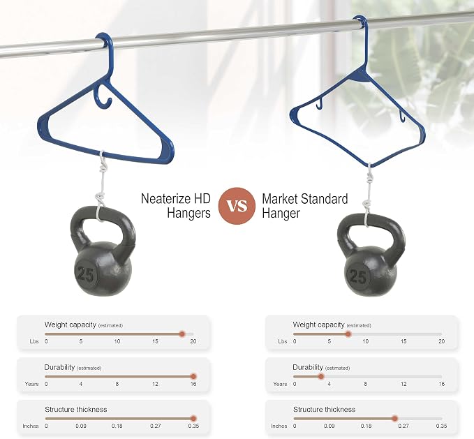 NEATERIZE Thick Heavy Duty Hangers - Navy Plastic Clothes Hangers 12 Pack - Great for Coat Hanger, Jackets Jeans & Suit Hanger for Closet - New Apartment Essentials Percheros Ganchos para Colgar Ropa - Image 5