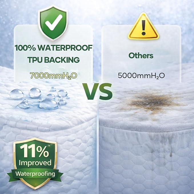 Ohgeni 100% Waterproof Mattress Protector, Queen Size-2 Pack, Fitted Sheet with Stretchable Pockets, Deep Sleep Noiseless Soft. Breathable Cooling Hypoallergenic Material, Mattresses Cover for Bed