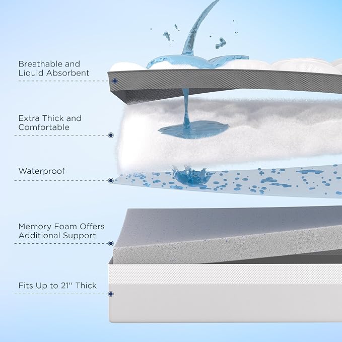 Bedsure 4 Inch King Size Mattress Topper, Dual Layer 2.5 Inch Gel Memory Foam & 800 GSM Waterproof Pillow Top Cooling Memory Foam Mattress Topper with 8-21 Inch Deep Pocket (King, 78x80 Inches)