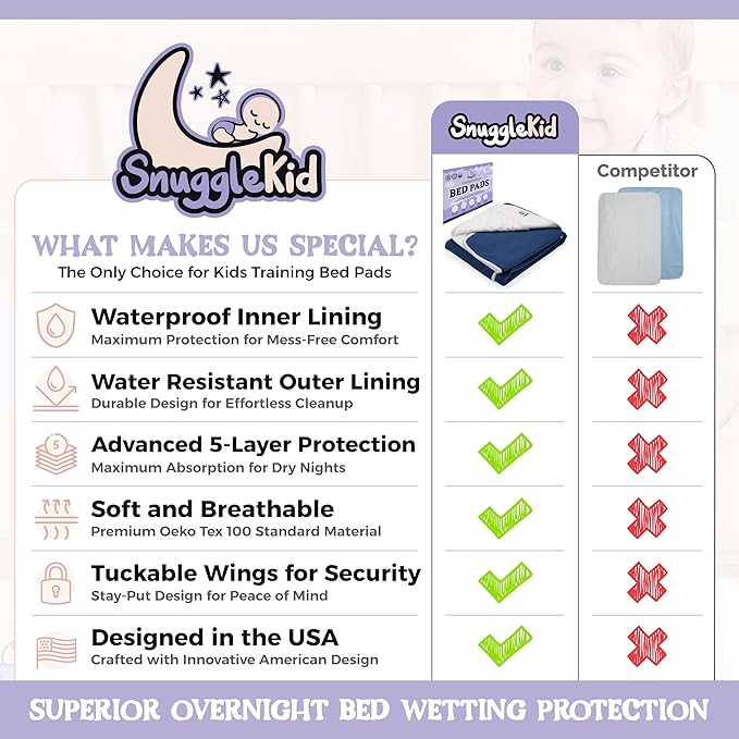 Tuckable Side Bed Wetting Pads Toddlers, Reusable Washable Waterproof Baby Potty Training Mattress Pee Pads Sheet Protector Kids, 5 Absorbent Layers, Exclusive No-Slip, 39"x 29" Fits Twin Space