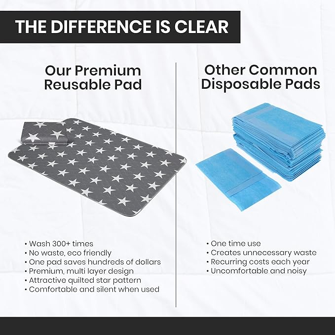 Neuma Design Bed Pads for Incontinence - 52” x 34” Large Reusable Washable Waterproof Mattress Protector - Pee Pad for Adults, Seniors, Kids, Hospitals, Pets - Durable Underpads (2 Pack)