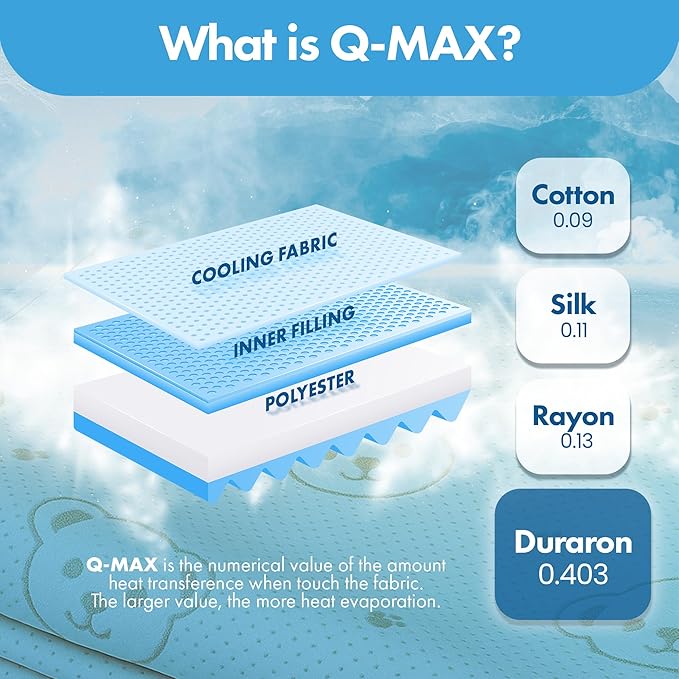 GML Teddy Summer Cooling Crib Mattress Pad – Waterproof Baby Mattress Protector for Toddler Bed – Soft, Breathable, Washable Mat – Q-Max Cooling Fiber for Better Sleep, Made in Korea - Medium, 39.4x59