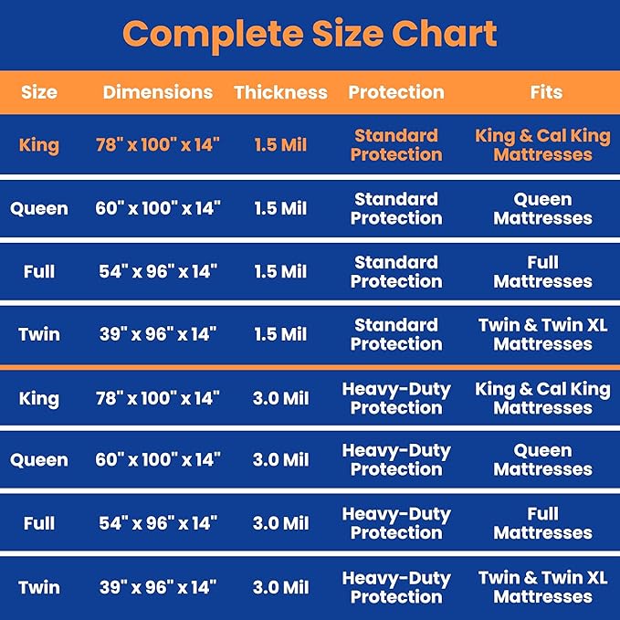 VicMore King Size Mattress Protector - 1.5mil Plastic Mattress Protector for Moving, Storage & Disposal - Tear-Resistant & Waterproof Mattress Cover - Transparent, Easy Fit Mattress Pad Cover