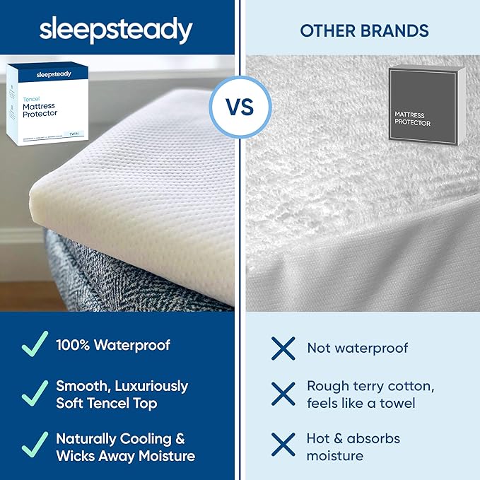 Twin Size Luxury Tencel Mattress Protector, 100% Waterproof, Ultra Soft, Naturally Cooling & Breathable, Deep Pocket Cover Up to 18"