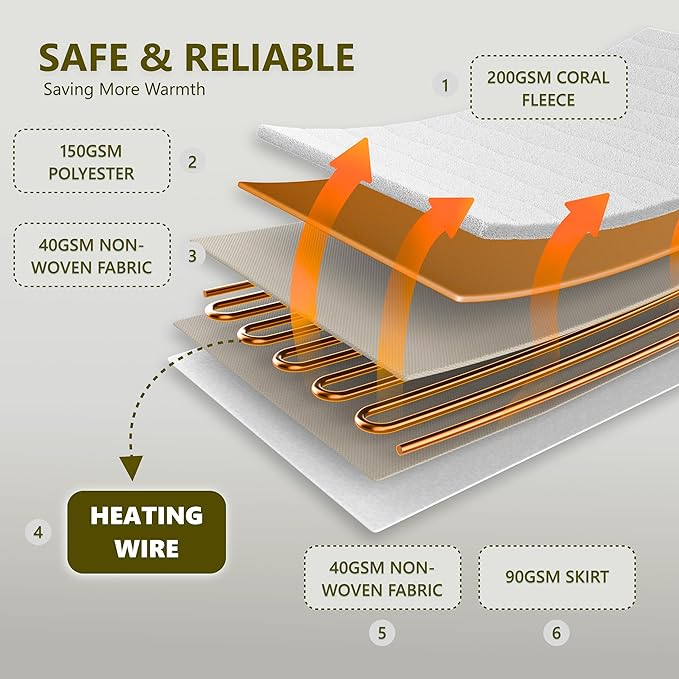 Heated Quilted Wave Mattress Pad,Full Size,Soft Bed Warmer,10 Heat Settings,1-12 Hours Auto-Off,Fast Heating,ETL Certified,Machine Washable,Fit Up to 18" Deep Pocket,54"x75"