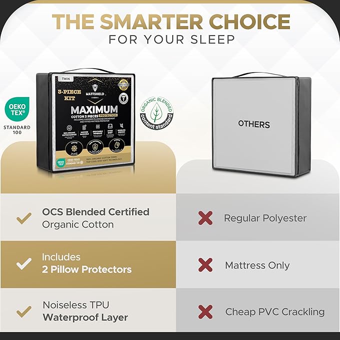 MATTSHIELD Maximum 3-Piece Kit - Waterproof Organic Cotton Terry Mattress Protector King + 2 Pillow Protectors (Queen) - Fitted with Stretchable Pockets - Skin-Friendly, Breathable Mattress Cover