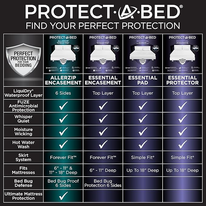 Protect-A-Bed Essential Mattress Protector Twin, Dust Mite Resistant, Noiseless and Odor-Resistant Mattress Cover, 100% Waterproof Top, Machine Washable, Fits 11"-18" Mattresses