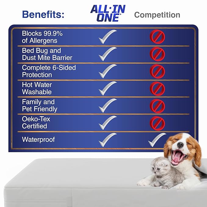 All-in-One Mattress Protector, Zippered Encasement, Water & Stain Resistant, Triple Seal Protection, Full, White