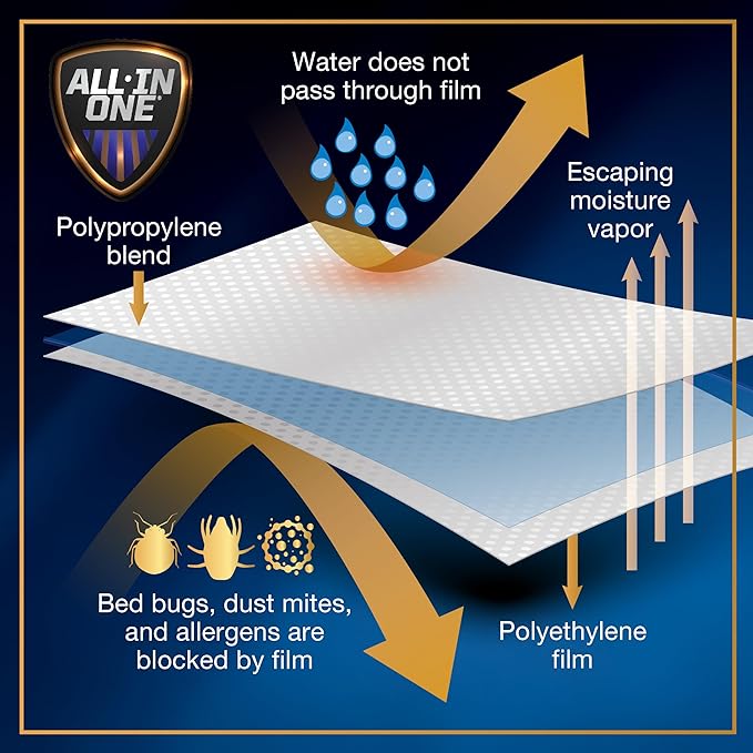 All-in-One Mattress Protector, Zippered Encasement, Water & Stain Resistant, Triple Seal Protection, Twin, White
