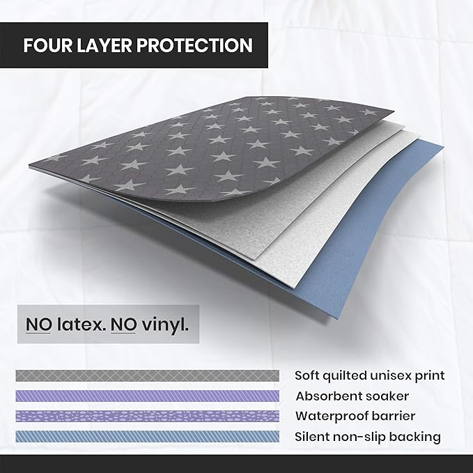 Neuma Design Bed Pads for Incontinence - 52” x 34” Large Reusable Washable Waterproof Mattress Protector - Pee Pad for Adults, Seniors, Kids, Hospitals, Pets - Durable Underpads (2 Pack)