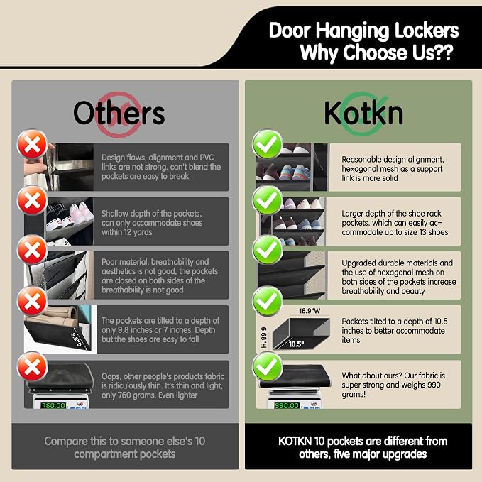 Kotkn 10 Tier Over The Door Organizer - Heavy Duty Hanging Storage Rack with Sturdy Oxford Fabric, Holds 20+ Pairs of Footwear, Boots & Sneakers, Saves 50% Closet Space (Black) - Image 5