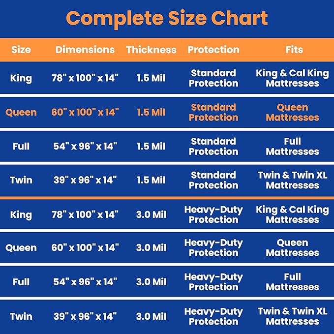 VICMORE Queen Mattress Bag for Moving, Storage & Disposal, 1.5 Mil Heavy-Duty Plastic Mattress Cover, Tear-Resistant, Dustproof, Reusable (Fits Queen Size Beds)