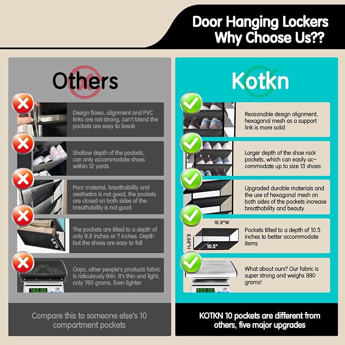 Kotkn 10 Tier Hanging Shoe Rack - Heavy Duty Behind The Door Hanging Shoe Rack, Sturdy Oxford Cloth, 20+ Pairs Over The Door Shoe Cabinet for Boots and Sneakers - Save 50% Closet Space! (Piano White) - Image 4