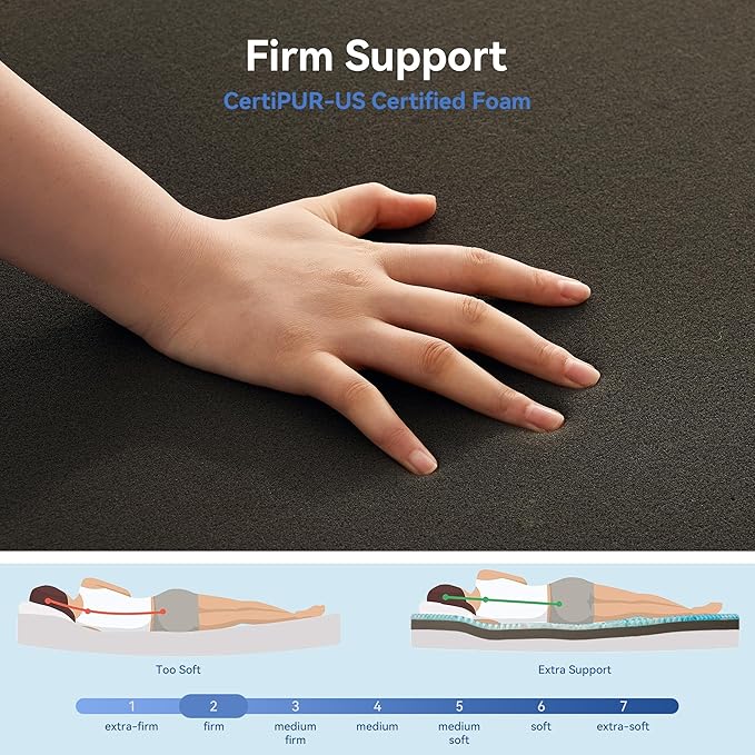 Firm Mattress Topper Full Size 3 Inch, Pain Relieving Foam Bed Topper for Extra Support, 5-Zone Memory Foam&High-Density Foam Mattress Pad, CertiPUR-US Certified